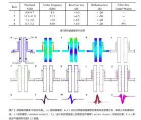 AI賦能微波集成電路設(shè)計 人類工程師的職業(yè)前景與挑戰(zhàn)